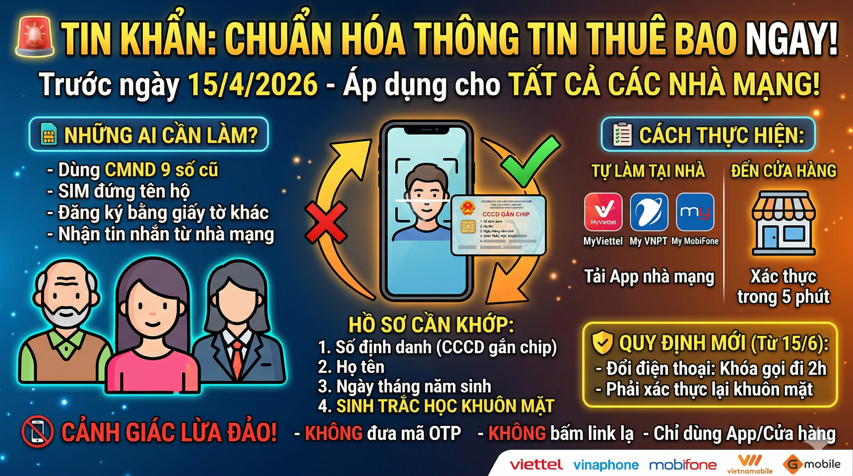 Chuẩn Hóa Thông Tin Thuê Bao Sim Chính Chủ Trước 15/04/2026, Tránh Gián Đoạn Dịch Vụ